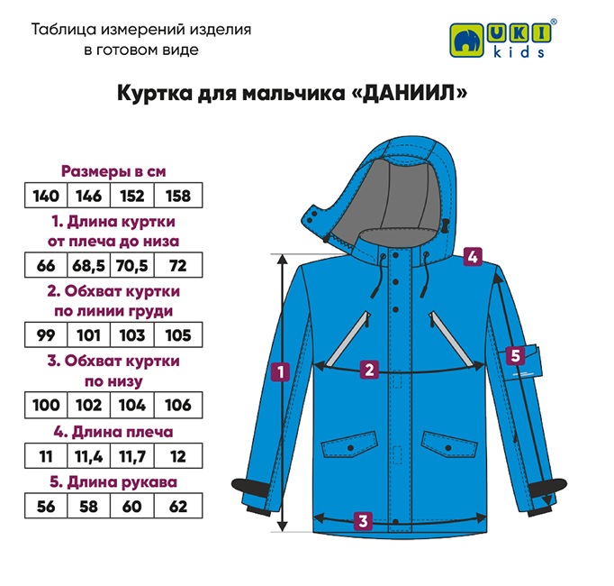При какой температуре надевают куртку. Куртка длина 104-106. Как увеличить длину куртки зимней для мальчика. Размер курток подростков. Длина детской куртки 60 см.